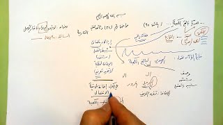 صورة 32 🗍 توثيق الإعراب باعتبار الأصل