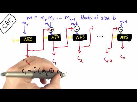 Cipher Block Chaining Mode - Applied Cryptography