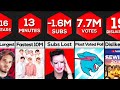 Comparison: YouTube World Records 2023