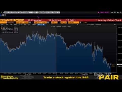 March 30th Daily Stock Market Recap by Tom O'Brien on TFNN