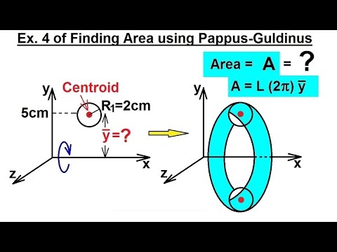 Mechanical Engineering Centroids Center of Gravity 24 of 35 Pappus Guldinus Theorem 1 Explained