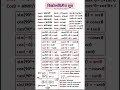 त्रिकोणामति सूत्र All Trikonamiti Formula Shorts Shortsfeed Trikonam