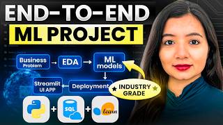 Build This Machine Learning Project & Get Hired Faster | Invoice Intelligence System