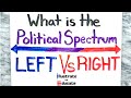 Political Spectrum Explained What Is The Political Spectrum Left Vs Right