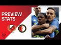 PREVIEW STATS | FC Utrecht ??. Feyenoord