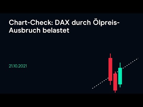 Chart-Check: DAX durch Ölpreis-Ausbruch belastet