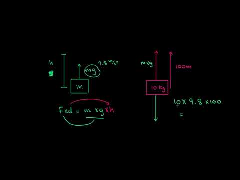 الصف التاسع العلوم العامة الفيزياء الشغل والطاقة الجزء 2