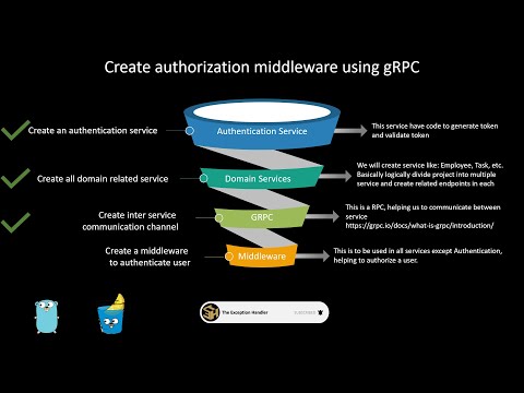 Use gRPC to create middleware, authentication and authorization  | microservices in Go