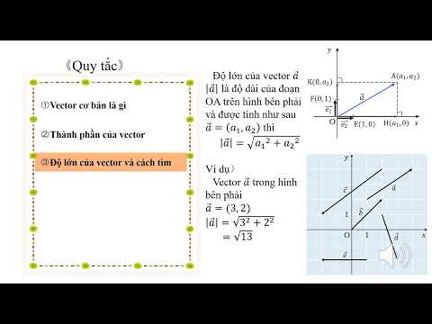 高2＿ベクトルとその演算＿ベクトルの成分（ベトナム語版）