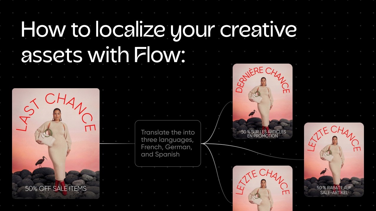 Stop rebuilding ads for every market — localize with AI | Picsart Flow