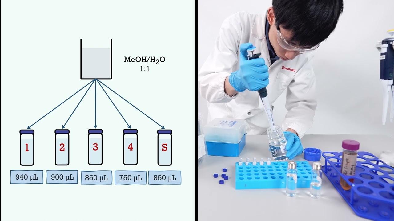How to Set up HPLC Calibration Method - Internal Standard Calibration with Shimadzu LabSolutions