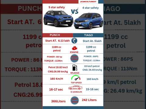 tiago vs punch  || #automobile #carculturexy #youtubeshorts #tiago #punch