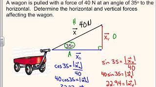 6.7 Resolution of Vectors