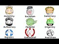 Every Government Form Explained in 12 Minutes