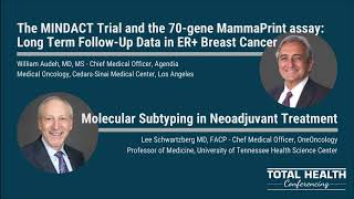 Mammaprint Blueprint, Updates from MINDACT 8.7 Year, & Applications in Neoadjuvant Therapy