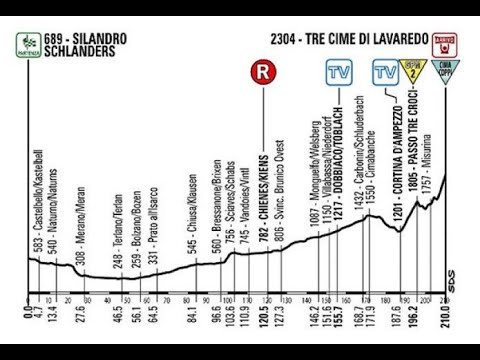 Giro d'Italia 2013 20a tappa Silandro-Tre Cime di Lavaredo (210 km)