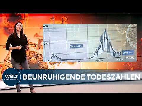 DRITTE CORONA-WELLE IN DEUTSCHLAND: "Beunruhigende Todeszahlen!"