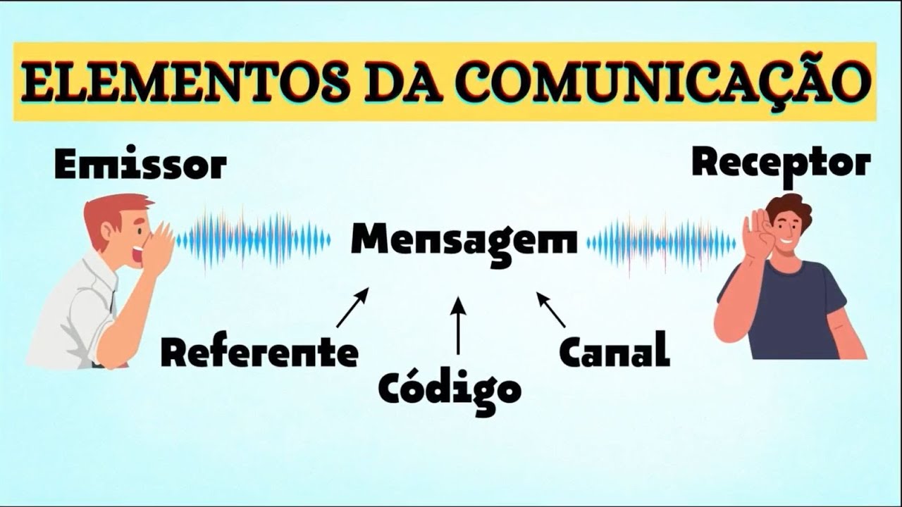 ELEMENTOS DA COMUNICAÇÃO: DEFINIÇÂO E EXEMPLOS