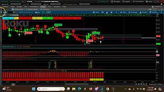 Monthly Descending CPR | May 2024 | CPR Trading Strategy Stocks | Swing Trading USA Stocks