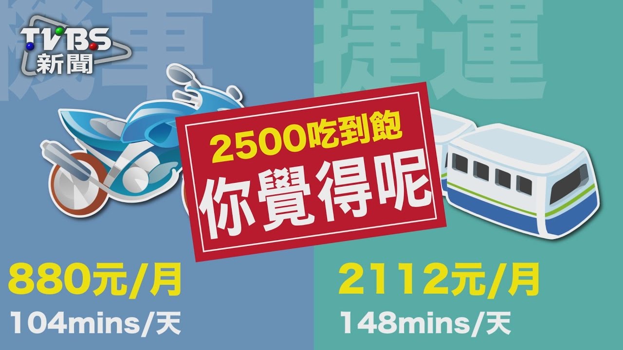 【投票】2500元北捷搭到飽方案,你買單嗎?