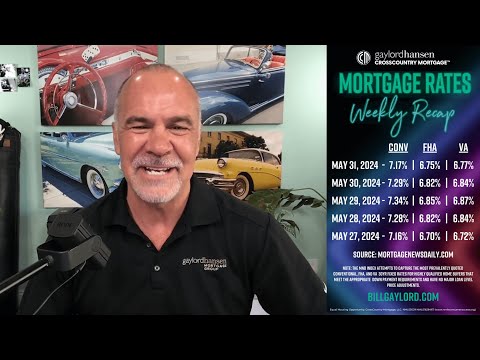 Could Interest Rates Go Up Even More?! | Market Recap - May 31, 2024