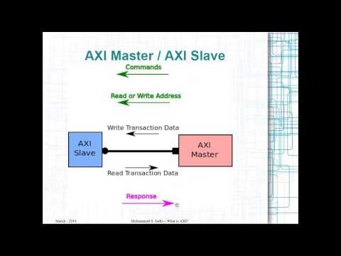 ZYNQ Training - Session 01 - What is AXI?