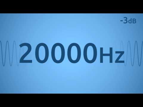 20000 Hz Test Tone