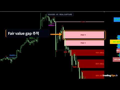 Video Market Structure Order Block Dashboard MT5