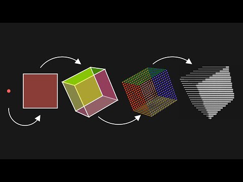 Wie funktioniert der Spinning Cube?