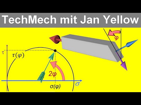 Was ist der Mohsche Spannungskreis? Wozu braucht man den Mohrschen Spannungskreis? (MSK 01)