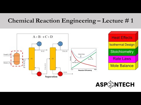 Chemical Reaction Engineering - Lecture # 1 - Introduction, Applications, Scope, Rate of Reaction