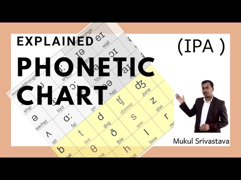 Phonetic Chart Explained completely (IPA) By Mukul Srivastava