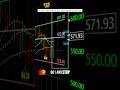 3 HOT STOCKS! VISA,MASTER CARD , CAPITAL ONE STOCKS BUY ZONE! #BANKSTO ..