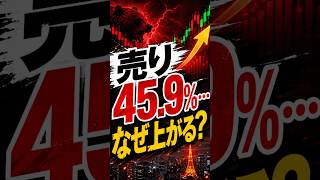 【日本株】空売り3.5兆円の異常事態！日経6万5000円攻防、NVIDIA決算で相場は激変か？#日本株 #日経平均 #空売り