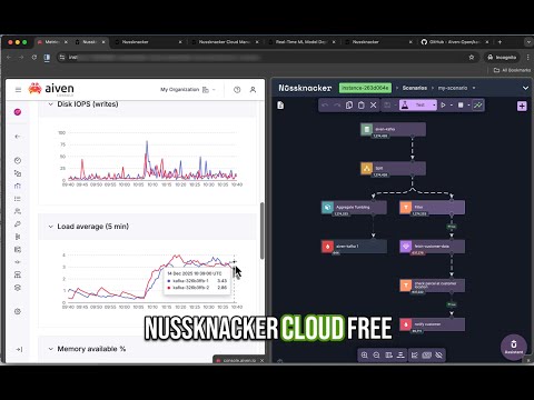 Aiven Kafka free tier with Nussknacker Cloud free tier.
