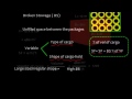 Cargo Work Numerical Cargo Stowage Basic Definitions Terms Part 1