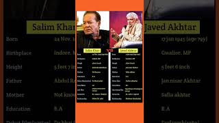 Download lagu Salim Khan vs Javed Akhtar #bollywood#producer#director #shorts#viralvideo#youtubeshorts #salimjaved mp3