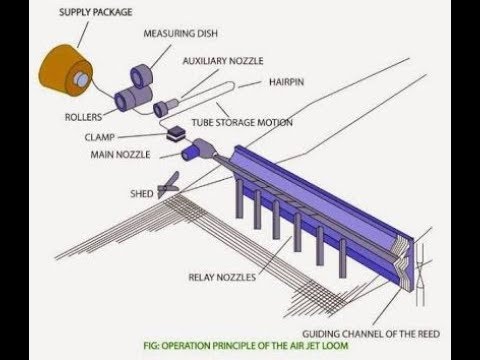 air jet loom mechanism