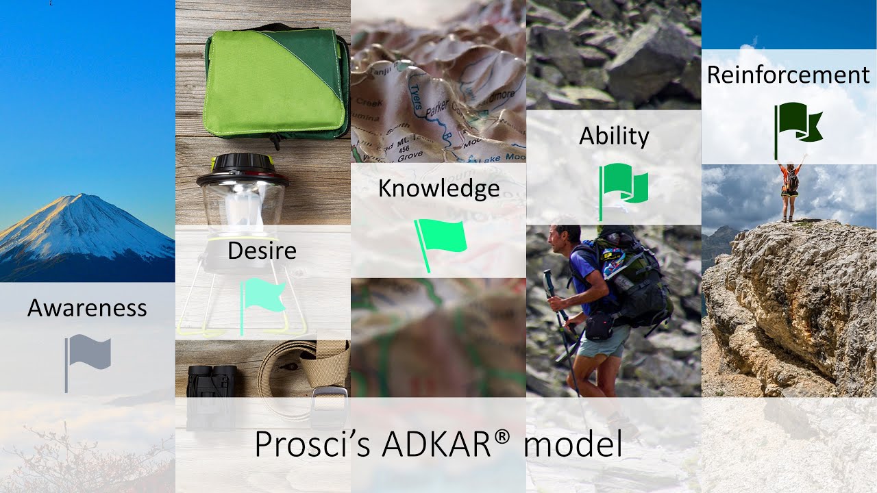 Change Model: Prosci ADKAR