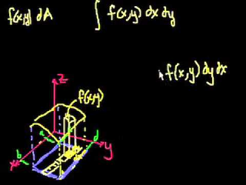 Integrales dobles 4-Khan Academy