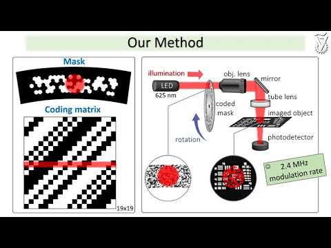 Poster 75. Rapid single pixel imaging via cyclic coding masks