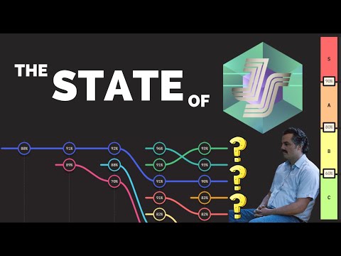 The winner of the State of JavaScript Survey 2022 is… 🏆