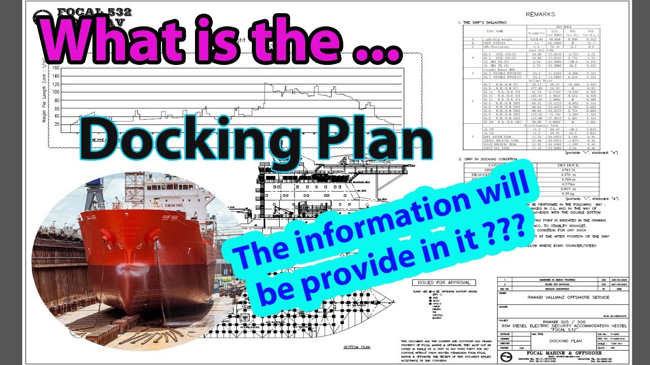 What is the Docking Plan Drawing for Ship? Which information provide in it?