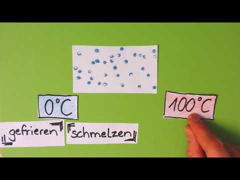 Zustandsformen von Wasser
