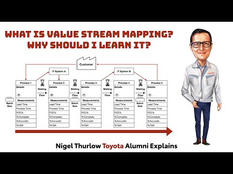 What is Value Stream Mapping and Why You Should Learn It.