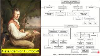 PHYSICAL GEOGRAPHY AND NATURAL SCIENCE  Class11 Geography Chapter 1 Geography as a Discipline part 2