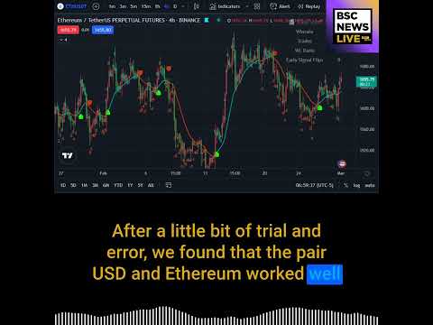 84% Win-Rate Crypto Indicator/Bot!