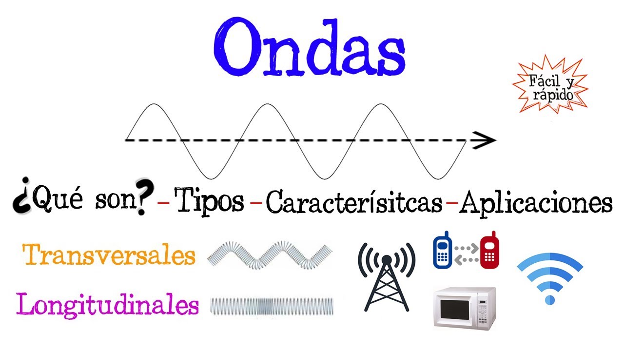 〽️ ¿Qué es una Onda? 〰️ Tipos/Características/Aplicaciones [Fácil y Rápido] | FÍSICA |