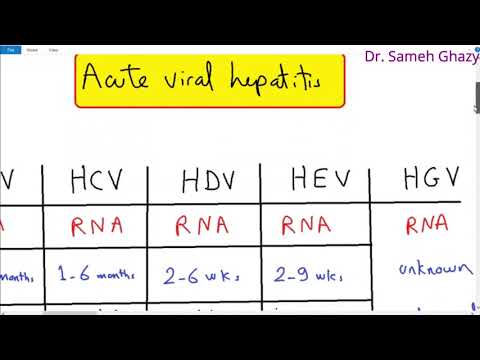 Prostatitis és egres