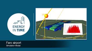 KER 2: Simulation Reference Models